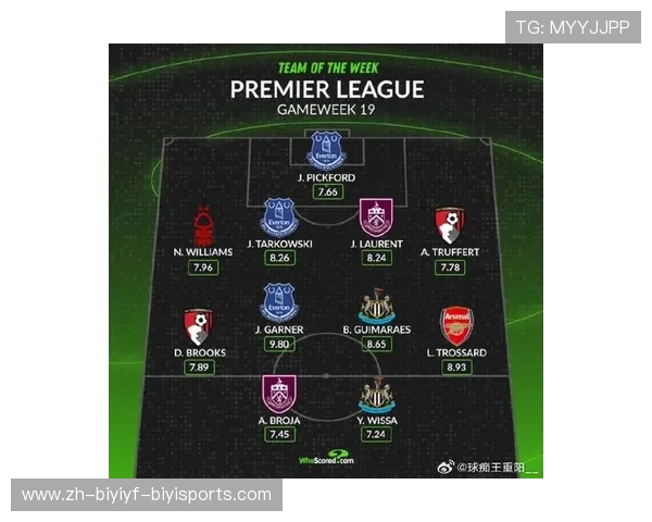 英超火力最强的球队名单及进攻数据